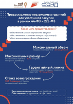 АО «Гарантийный фонд для субъектов малого предпринимательства Саратовской области»