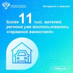 Более 11 тысяч жителей региона уже воспользовалось «гаражной амнистией»