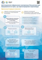  Минтруд России выпустил наглядные рекомендации для тех граждан, которые вернулись из-за границы и должны соблюдать карантин. 