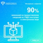 Саратовцы предпочитают получать сведения из ГФДЗ в электронном виде