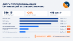 «Саратовэнерго» о должниках