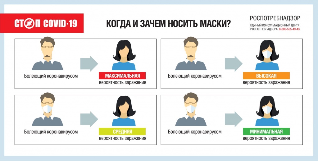 Когда и зачем носить маски.jpg Когда и зачем носить маски.jpg