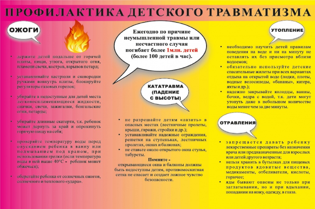Профилактика детского травматизма 2.jpg